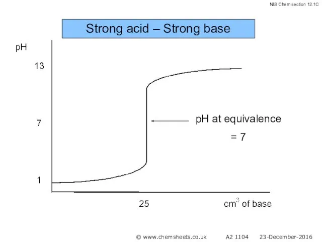 Strong acid – Strong base © www.chemsheets.co.uk A2 1104 23-December-2016