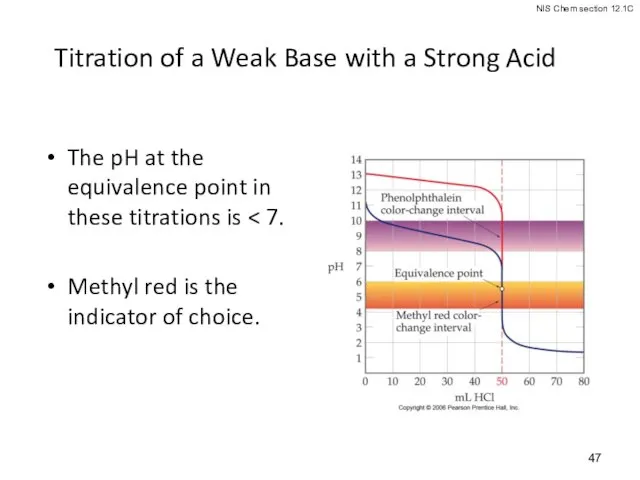 Titration of a Weak Base with a Strong Acid The