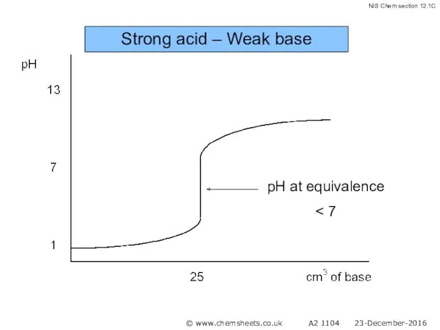 Strong acid – Weak base © www.chemsheets.co.uk A2 1104 23-December-2016