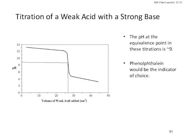 Titration of a Weak Acid with a Strong Base The