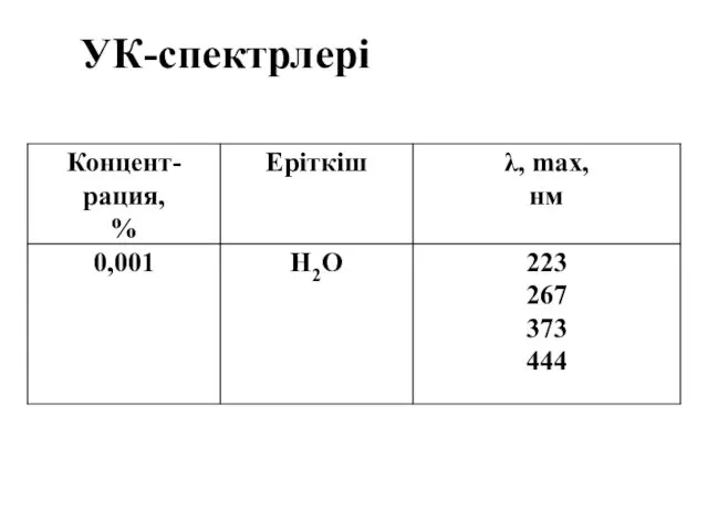 УК-спектрлері