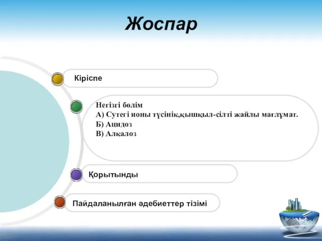 Жоспар Негізгі бөлім А) Сутегі ионы түсінік,қышқыл-сілті жайлы мағлұмат. Б)