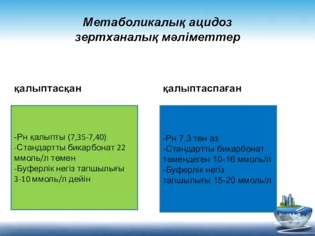 Метаболикалық ацидоз зертханалық мәліметтер қалыптасқан қалыптаспаған -Рн қалыпты (7,35-7,40) -Стандартты