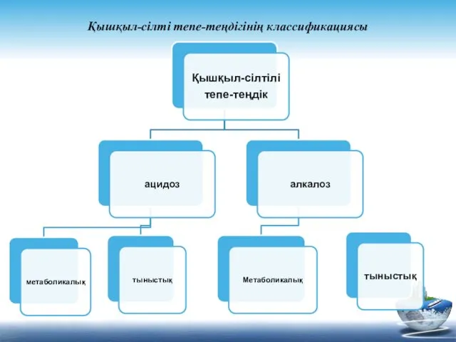 Қышқыл-сілті тепе-теңдігінің классификациясы