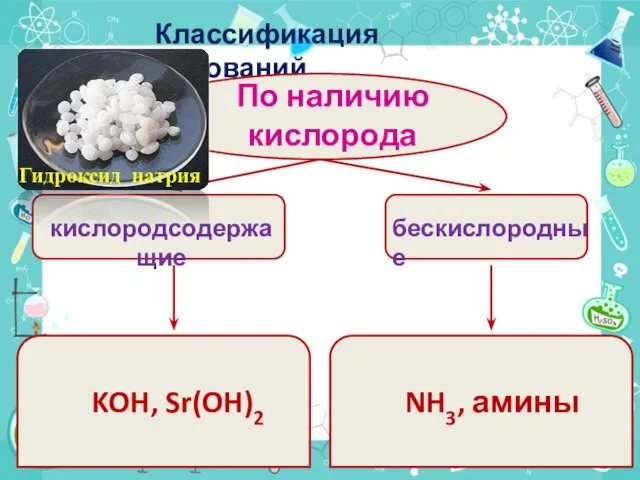 Классификация оснований По наличию кислорода кислородсодержащие бескислородные KOH, Sr(OH)2 NH3, амины Гидроксид натрия
