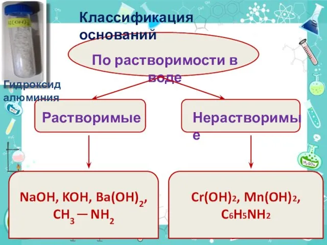 По растворимости в воде Растворимые Нерастворимые NaOH, KOH, Ba(OH)2, CH3