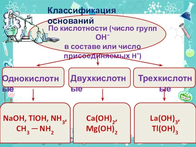 По кислотности (число групп ОН¯ в составе или число присоединяемых