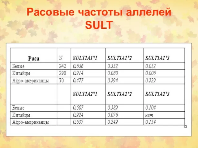 Расовые частоты аллелей SULT