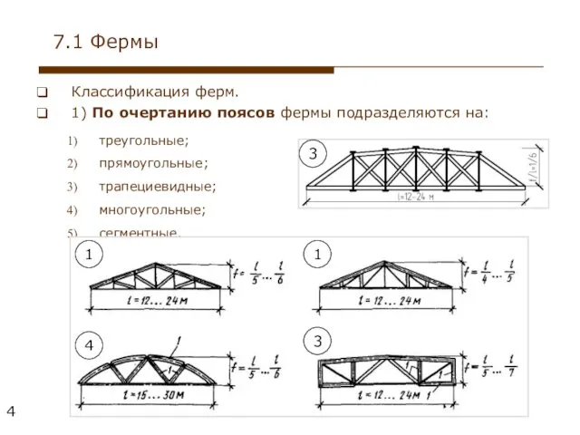 Классификация ферм. 1) По очертанию поясов фермы подразделяются на: треугольные;