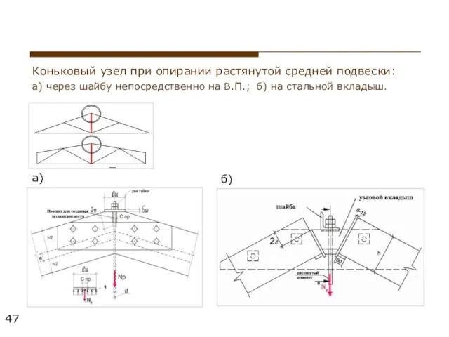 Коньковый узел при опирании растянутой средней подвески: а) через шайбу непосредственно на В.П.;