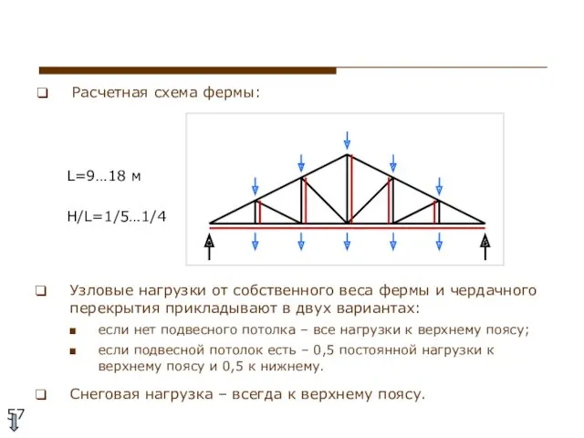 Расчетная схема фермы: Узловые нагрузки от собственного веса фермы и