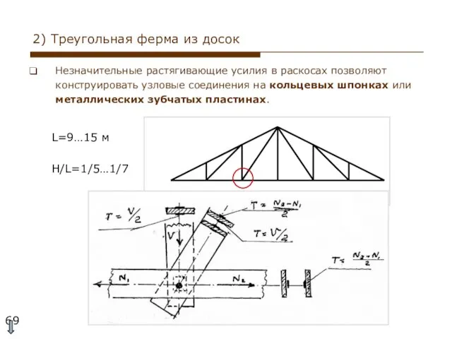 2) Треугольная ферма из досок Незначительные растягивающие усилия в раскосах