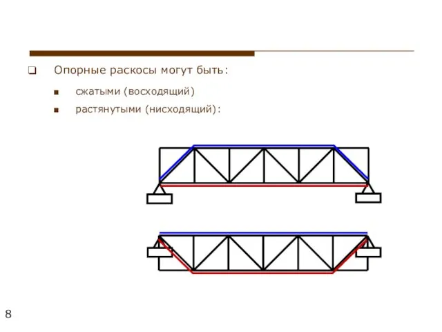 Опорные раскосы могут быть: сжатыми (восходящий) растянутыми (нисходящий):