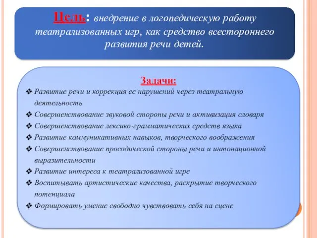 Цель: внедрение в логопедическую работу театрализованных игр, как средство всестороннего