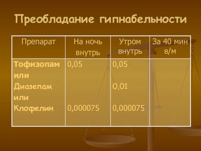 Преобладание гипнабельности