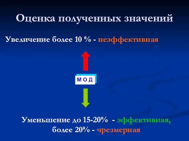 Оценка полученных значений Увеличение более 10 % - неэффективная Уменьшение