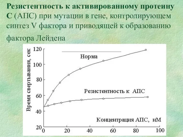 Резистентность к активированному протеину С (АПС) при мутации в гене,