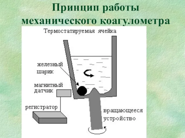 Принцип работы механического коагулометра