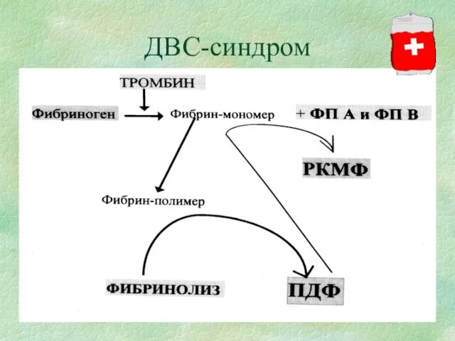 ДВС-синдром