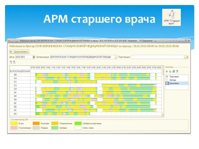 АРМ старшего врача
