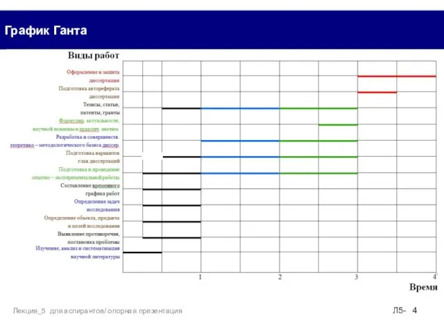 График Ганта Л5- Лекция_5 для аспирантов/ опорная презентация