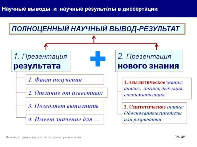 Научные выводы и научные результаты в диссертации Л8- Лекция_8 для аспирантов/ опорная презентация