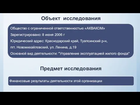 Объект исследования Предмет исследования