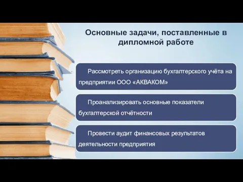 Основные задачи, поставленные в дипломной работе