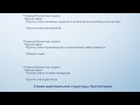 Главный бухгалтер Центральная бухгалтерия Главный бухгалтер отдела Бухгалтерия Группа учёта