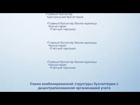 Главный бухгалтер Центральная бухгалтерия Главный бухгалтер бизнес-единицы Бухгалтерия Учётный персонал