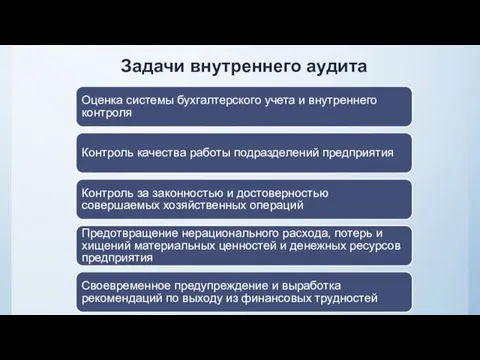 Задачи внутреннего аудита Оценка системы бухгалтерского учета и внутреннего контроля