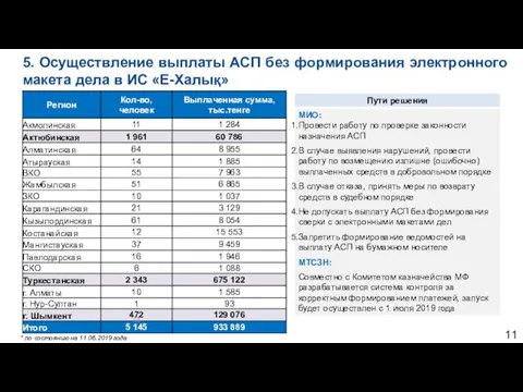 5. Осуществление выплаты АСП без формирования электронного макета дела в