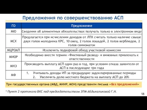 Предложения по совершенствованию АСП Три государственных органа (МВД, МИИР, МОН)