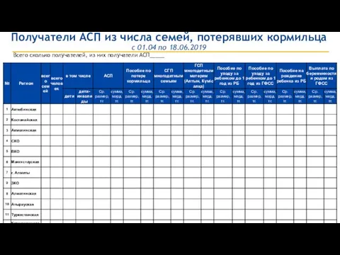 Получатели АСП из числа семей, потерявших кормильца с 01.04 по