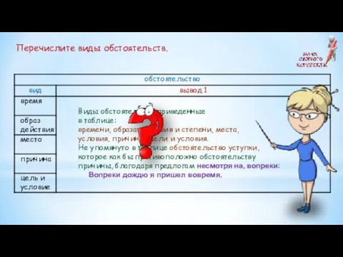 Перечислите виды обстоятельств.