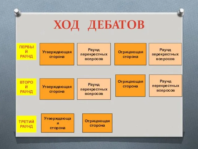 ХОД ДЕБАТОВ Раунд перекрестных вопросов