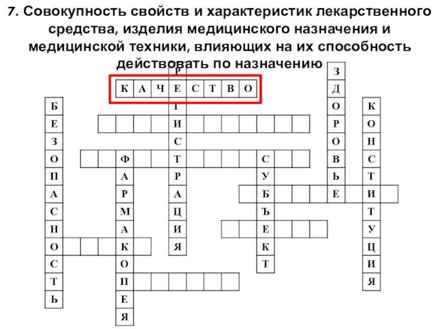 7. Совокупность свойств и характеристик лекарственного средства, изделия медицинского назначения