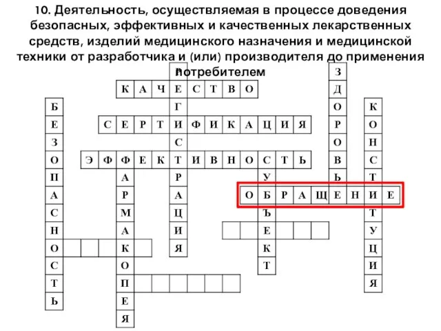 10. Деятельность, осуществляемая в процессе доведения безопасных, эффективных и качественных