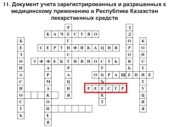 11. Документ учета зарегистрированных и разрешенных к медицинскому применению в Республике Казахстан лекарственных средств