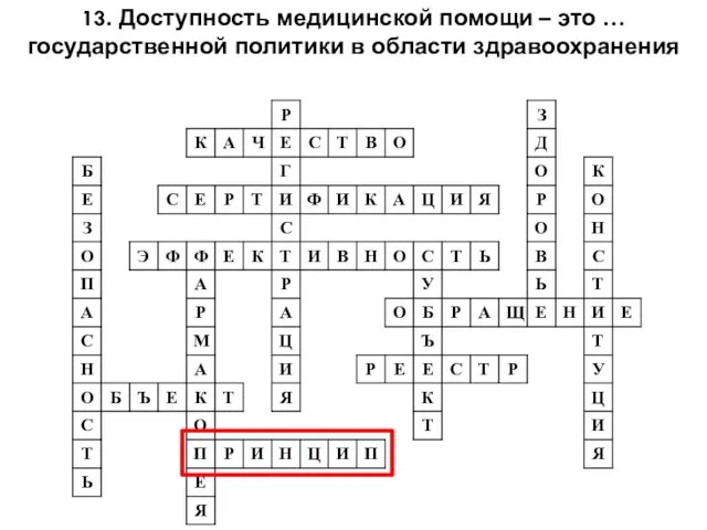 13. Доступность медицинской помощи – это … государственной политики в области здравоохранения