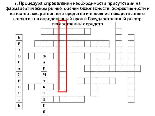 3. Процедура определения необходимости присутствия на фармацевтическом рынке, оценки безопасности,