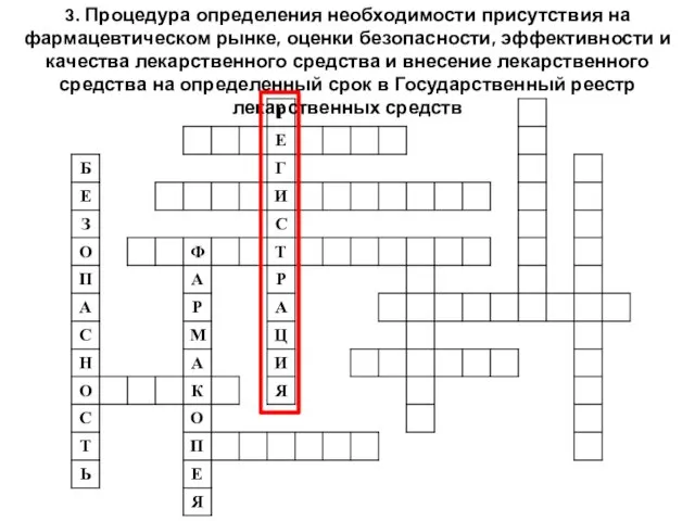 3. Процедура определения необходимости присутствия на фармацевтическом рынке, оценки безопасности,