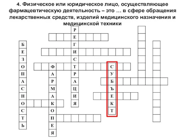 4. Физическое или юридическое лицо, осуществляющее фармацевтическую деятельность – это