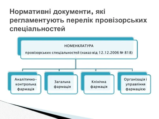 Нормативні документи, які регламентують перелік провізорських спеціальностей