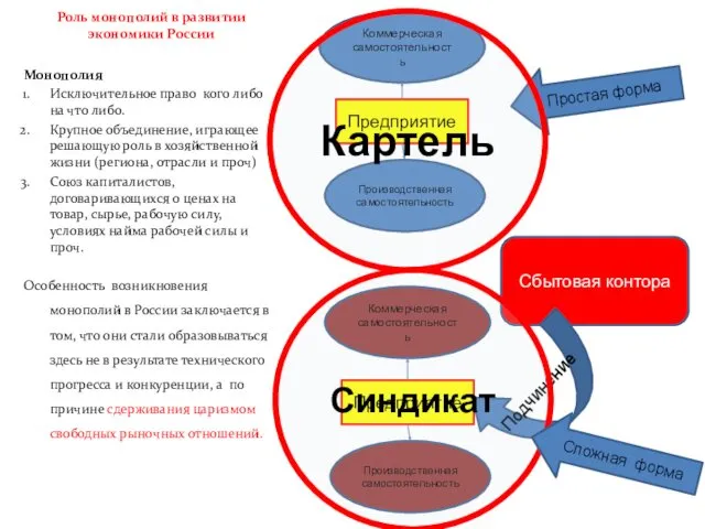 Роль монополий в развитии экономики России Монополия Исключительное право кого