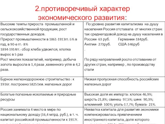 2.противоречивый характер экономического развития: