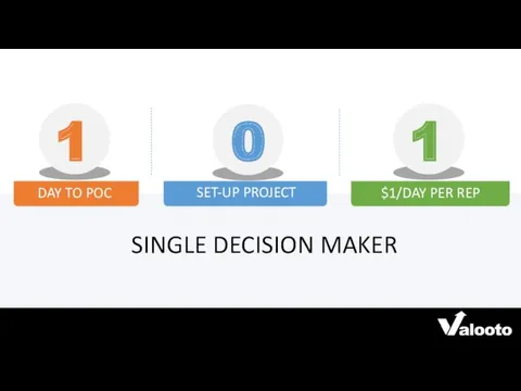 1 0 1 DAY TO POC SET-UP PROJECT $1/DAY PER REP SINGLE DECISION MAKER