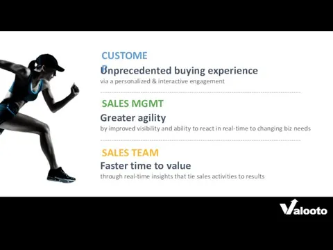 CUSTOMER SALES TEAM SALES MGMT Unprecedented buying experience via a