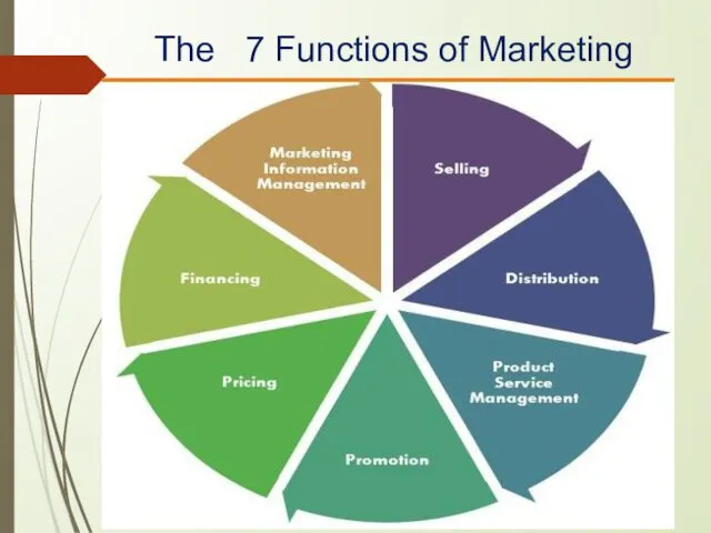 The 7 Functions of Marketing