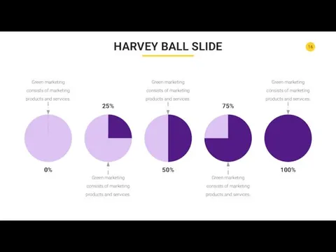 HARVEY BALL SLIDE 0% 50% 100% 25% 75% Green marketing consists of marketing